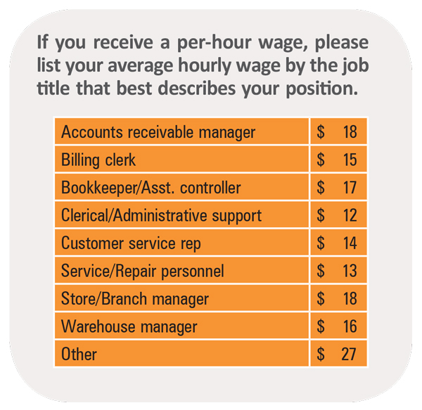 If you receive a per-hour wage, please list your average hourly wage by the job title that best describes your position