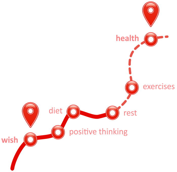 Health Coaching Graph