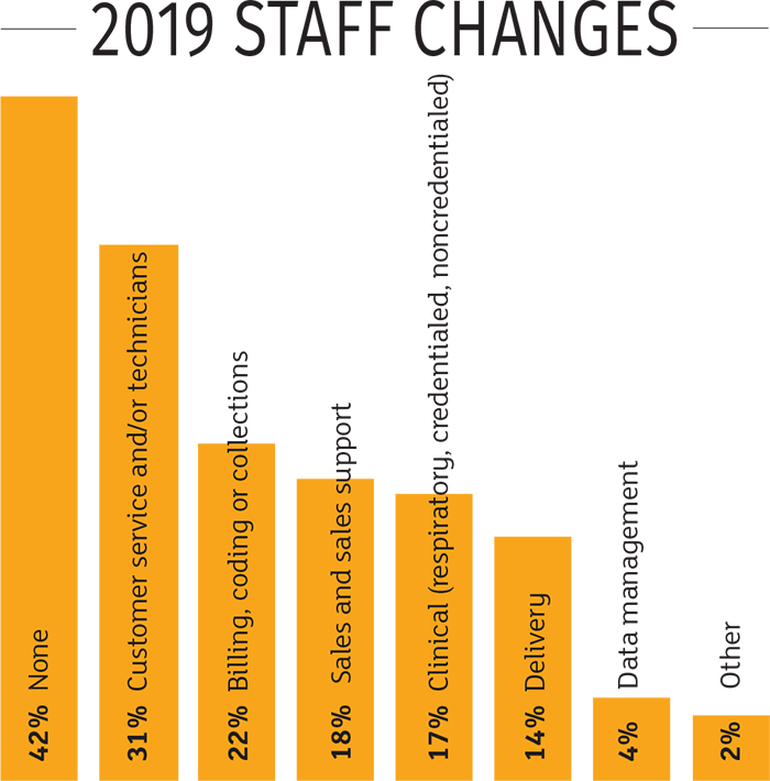 2019 Staff Changes