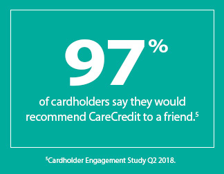 97% of cardholders say they would recommend CareCredit