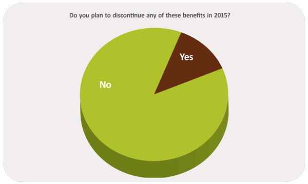 Do you plan to discontinue any of these benefits in 2015?