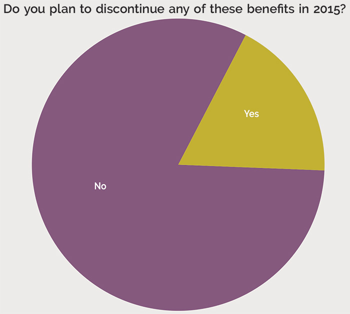 Do you plan to discontinue any of these benefits in 2015?