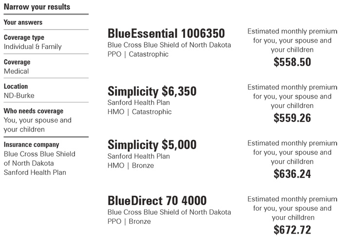 Chart: Partial result of navigating healthcare.gov for North Dakota.