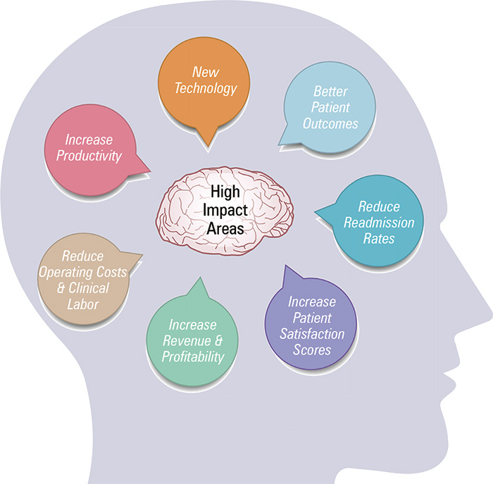 Reticula Activating System (RAS)