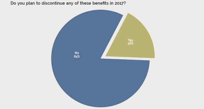 discontinue any benefits