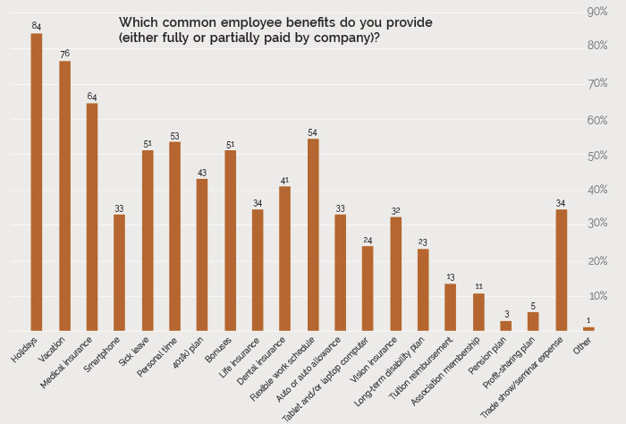 employee benefits