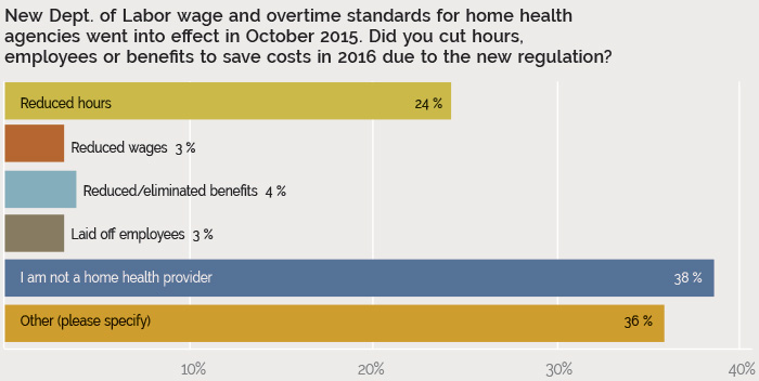 wage overtime regulation