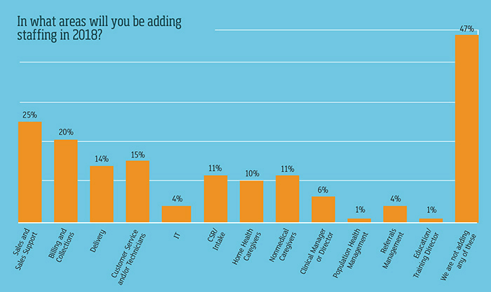 adding staffing chart