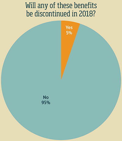 discontinue benefits chart