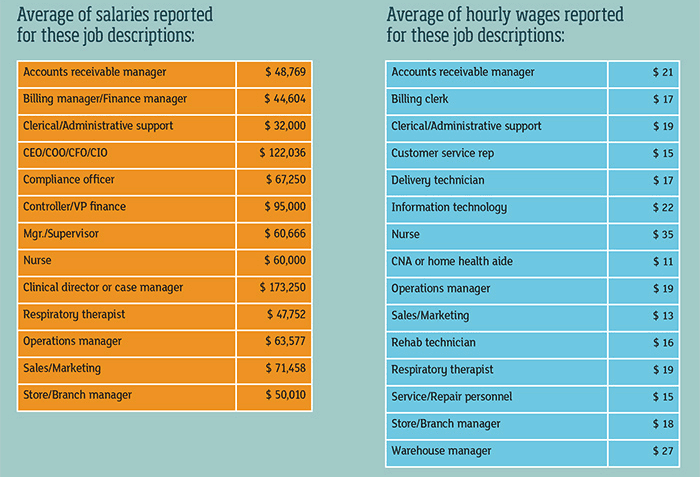 salaries and wages chart