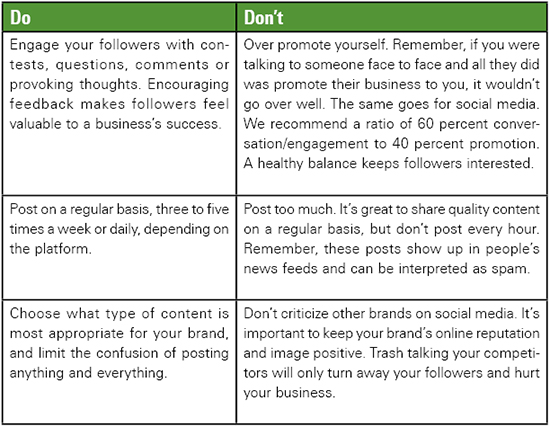 Do's and Don'ts of social media