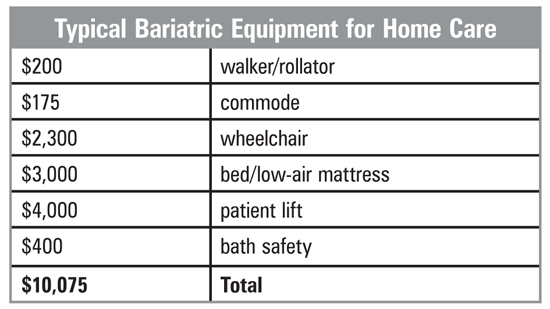 Typical Bariatric Equipment Cost Chart for Home Care