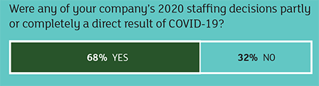 covid staffing