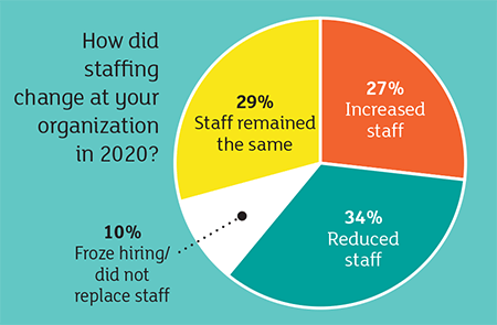 staffing change