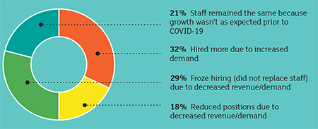 Covid staffing challenges