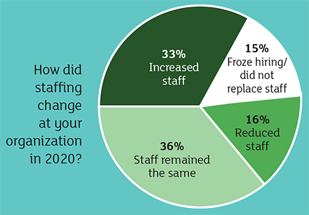 Staffing change