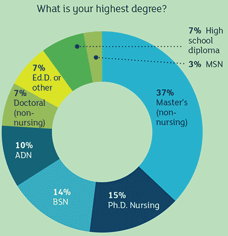 HHA Degree