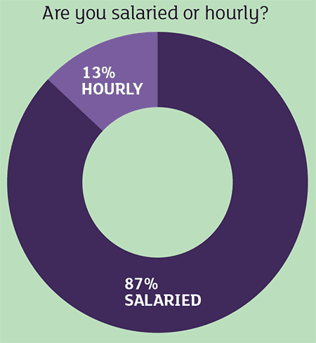 HHA Salaried or Hourly