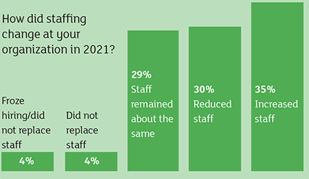 HHA Staffing Change