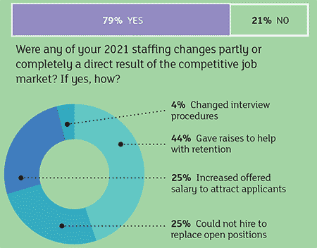 HHA Job Market