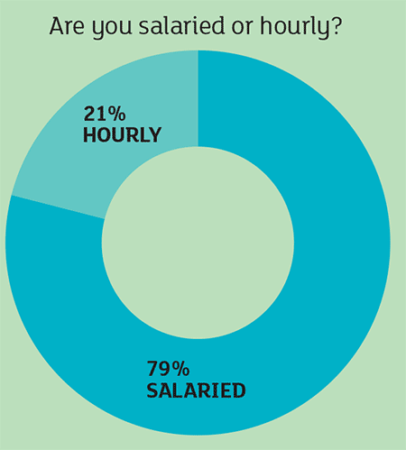 HME Salaried or Hourly