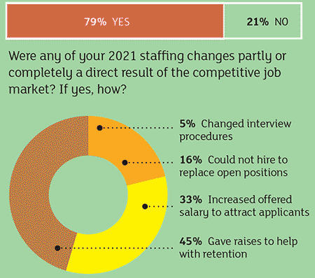 HME Job Market