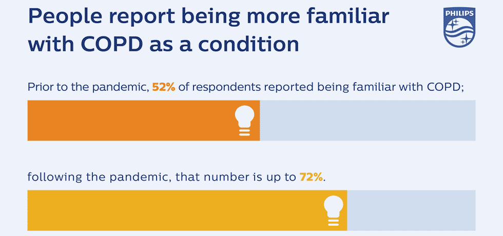 survey results 2