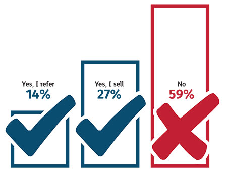 HME referrals