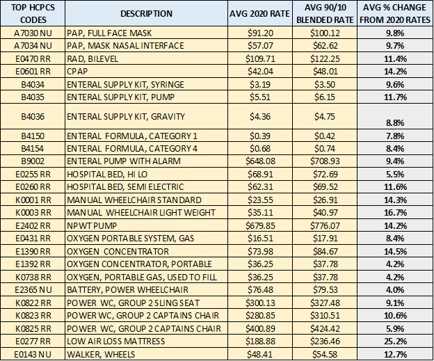 Medicare Reimbursement Schedule