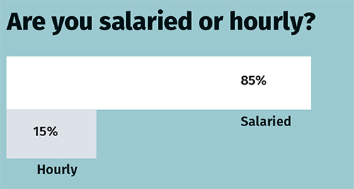 Are you salaried or hourly graph