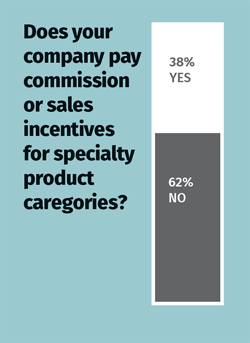 Does your company pay commission or sales incentives for specialty product categories graph
