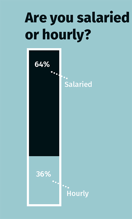 Are you salaried or hourly graph