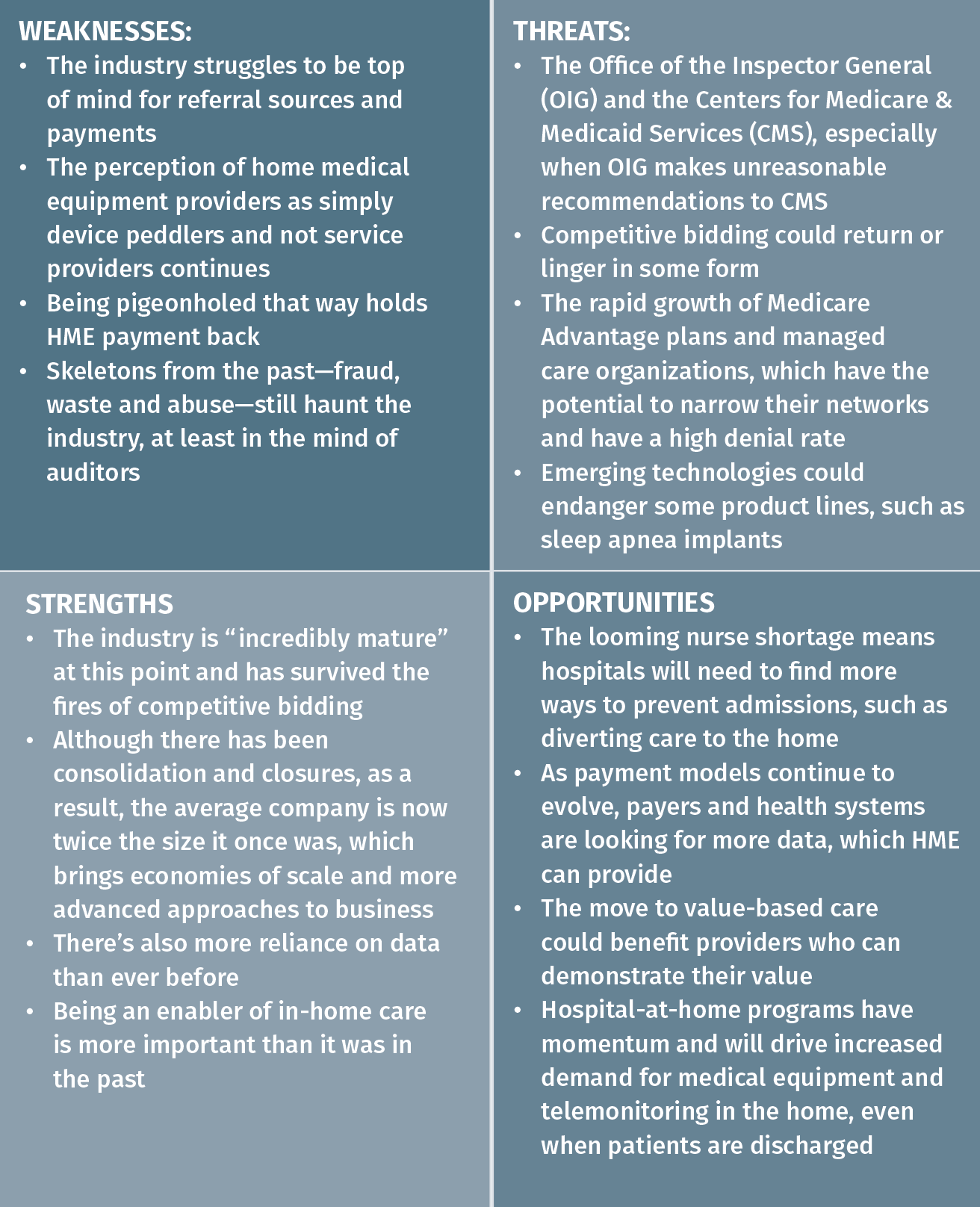 SWOT Analysis of current industry