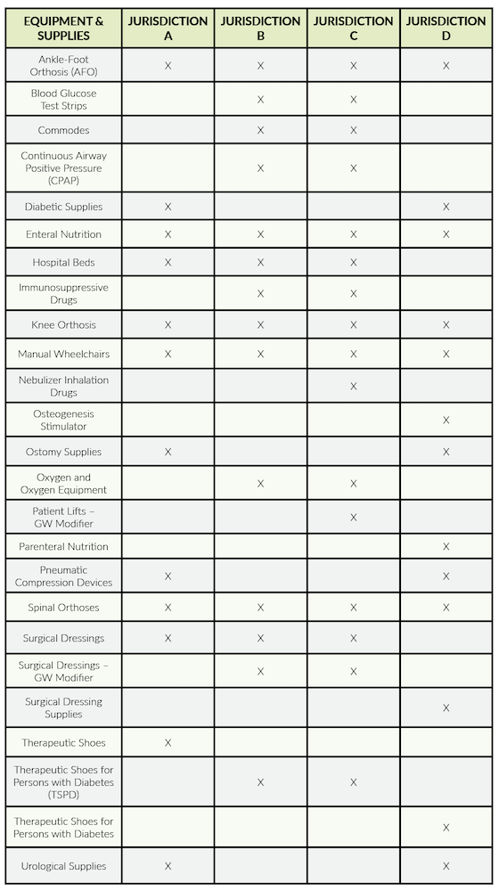 TPE Audits chart