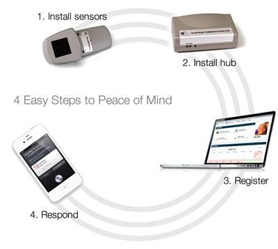 <br />
ConnectCare from NewCare Solutions installs quickly and easily.<br />
