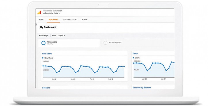 Tracking Website Success