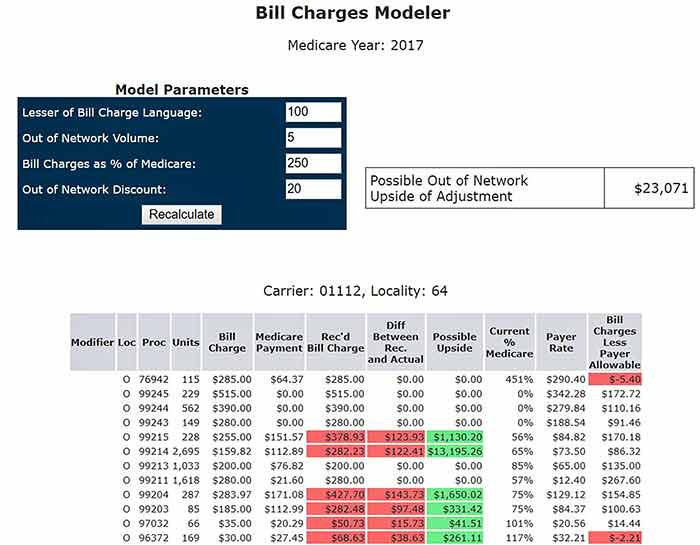 billing chart