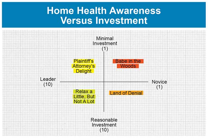 Home Health Awareness Chart