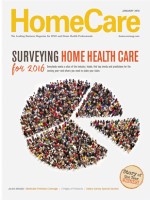 Surveying Home Health Care for 2016