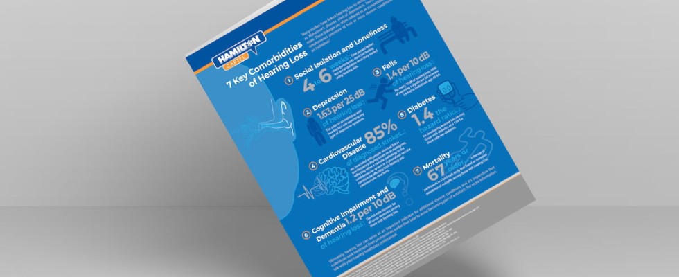 7 Key Comorbidities of Hearing Loss