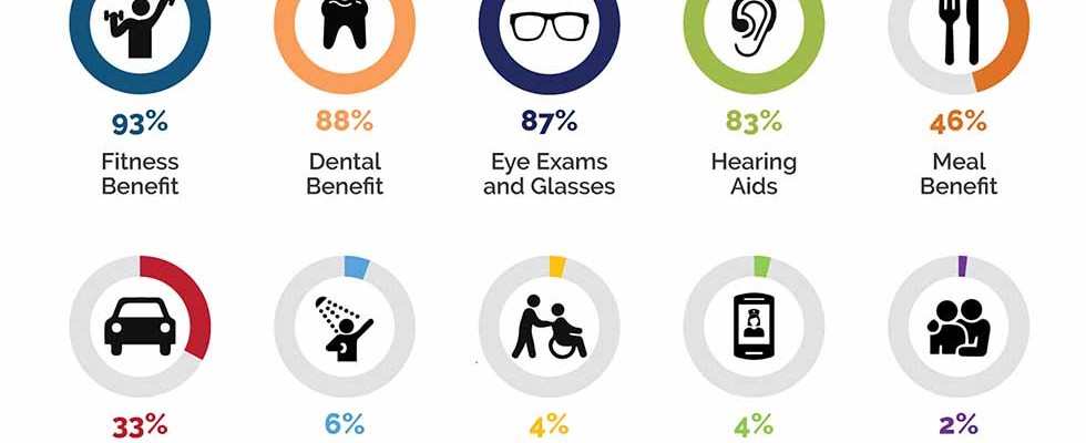 6 Ways to Embrace Opportunity in Medicare Advantage