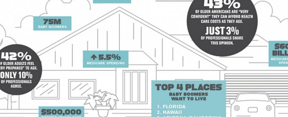 Housing & Caregiving Trends