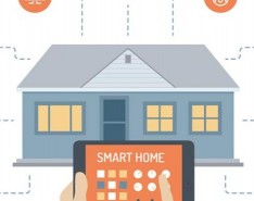 How Does the Modern Smart Home Work?