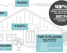 Housing & Caregiving Trends