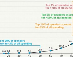 2017 Salary Survey