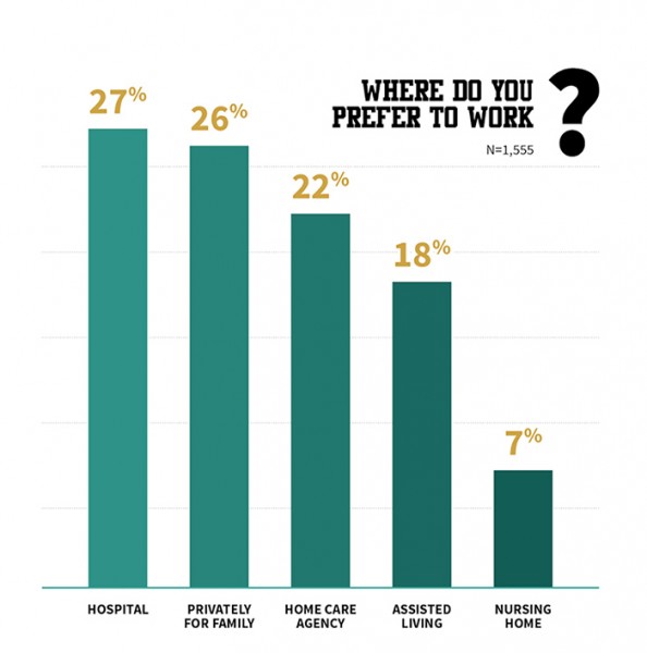 workforce graphic