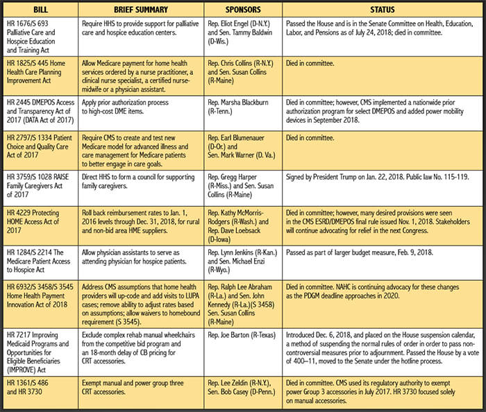 Legislative Round Up