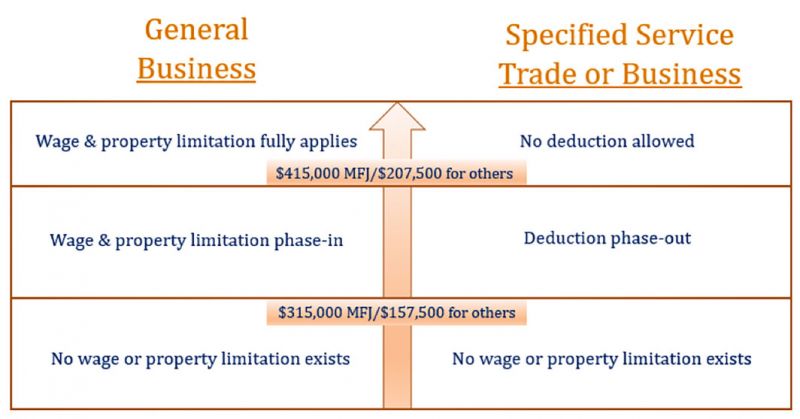 taxchart