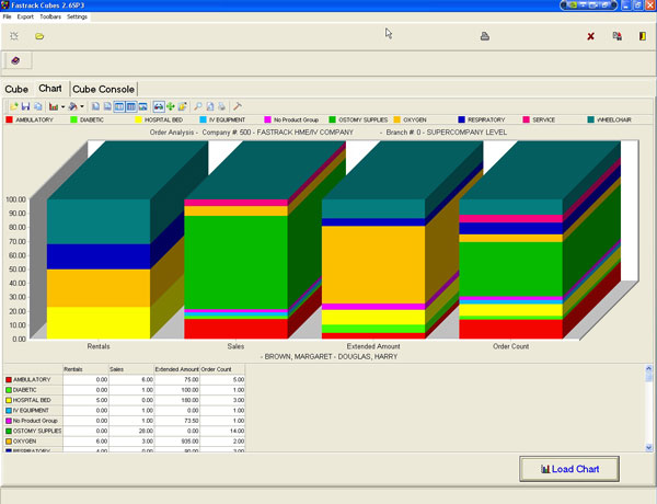 Innovative software by Fastrack Healthcare Systems includes customer-service elements.